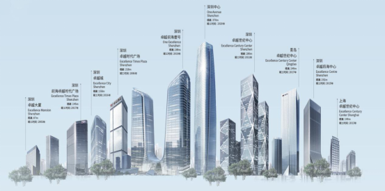 洛賽聲學(xué)與卓越集團(tuán)續(xù)簽“2020-2022年度聲學(xué)咨詢與工程服務(wù)合同”