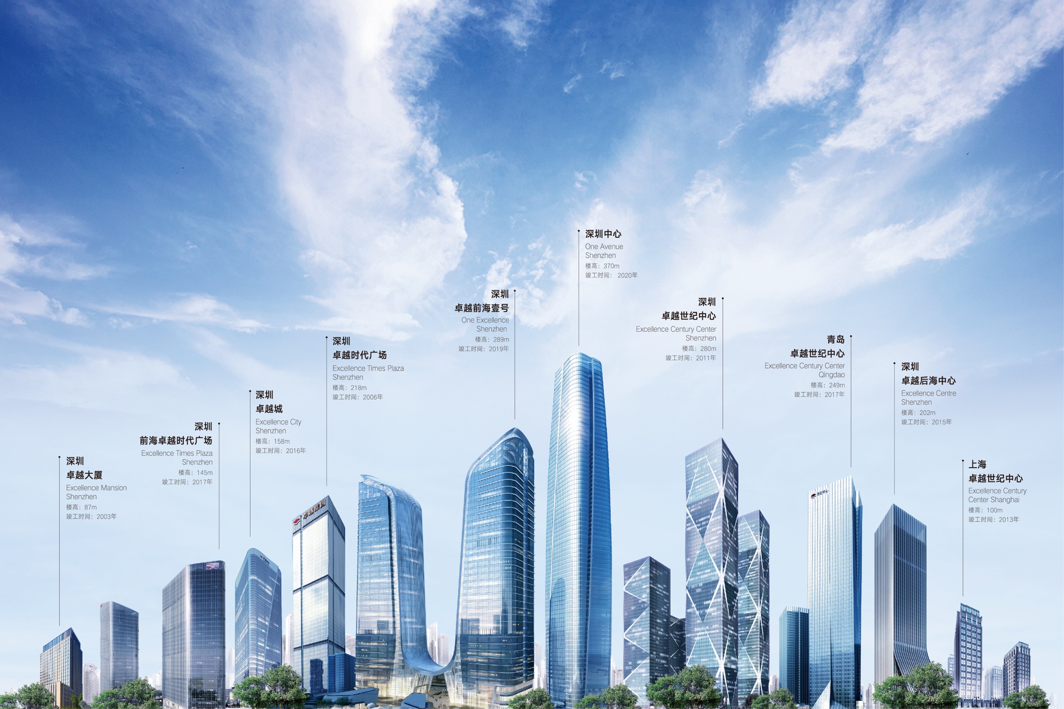 喜訊｜洛賽聲學(xué)與卓越集團(tuán)續(xù)簽“2020-2022年度聲學(xué)咨詢與工程服務(wù)合同”